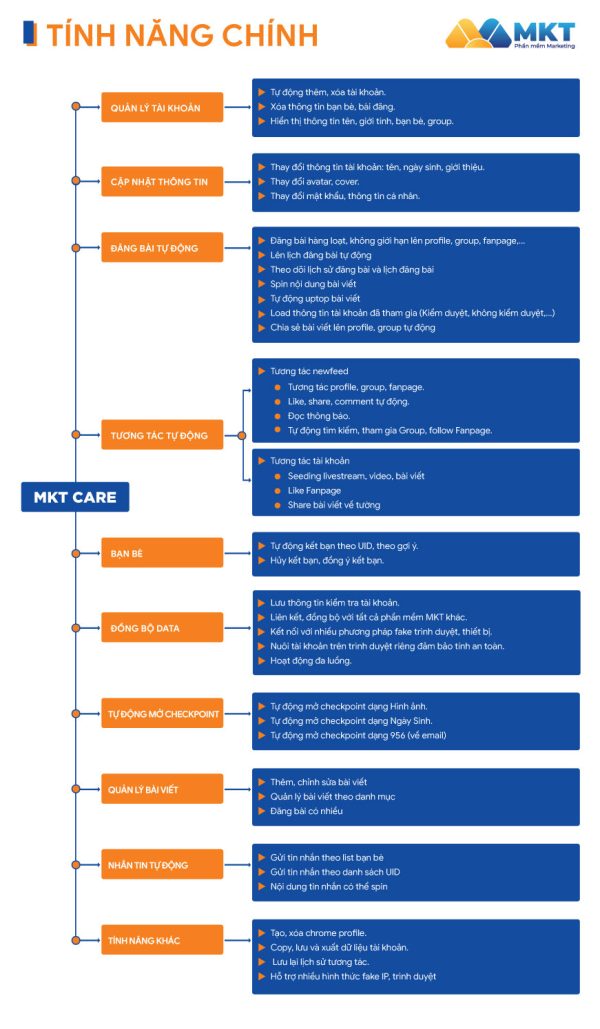 Phần mềm MKT Care