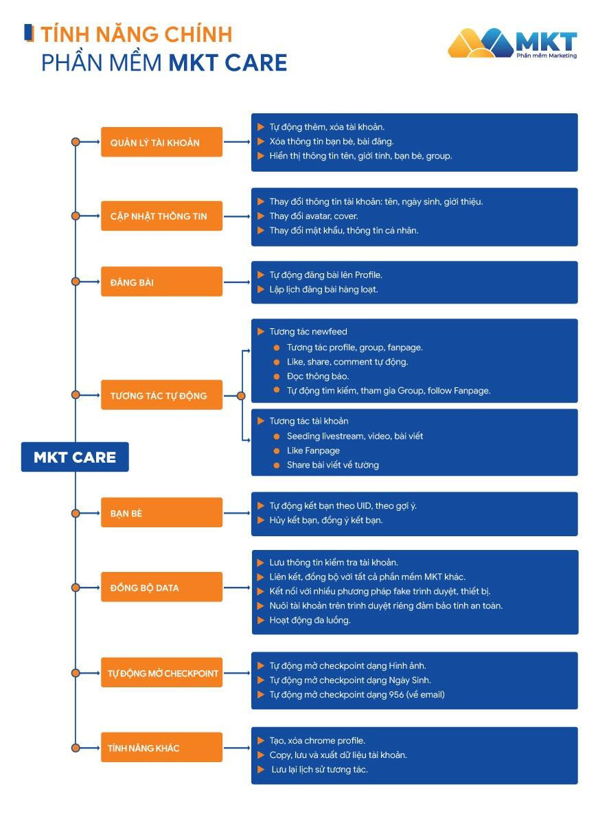 Tính năng phần mềm nuôi nick Facebook MKT Care Tính năng phần mềm nuôi nick Facebook MKT Care