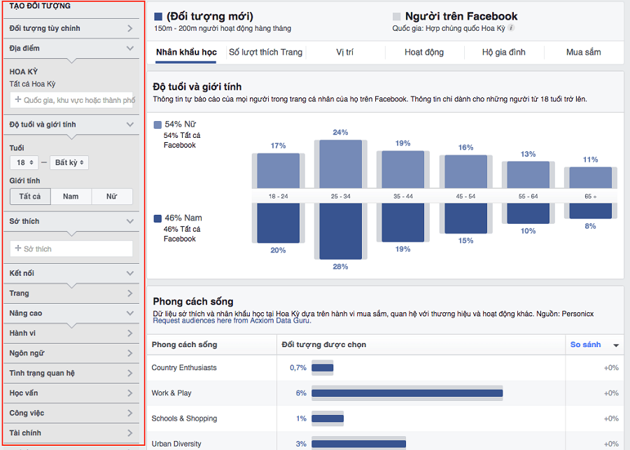 Giờ vàng đăng bài trên Facebook Giờ vàng đăng bài trên Facebook