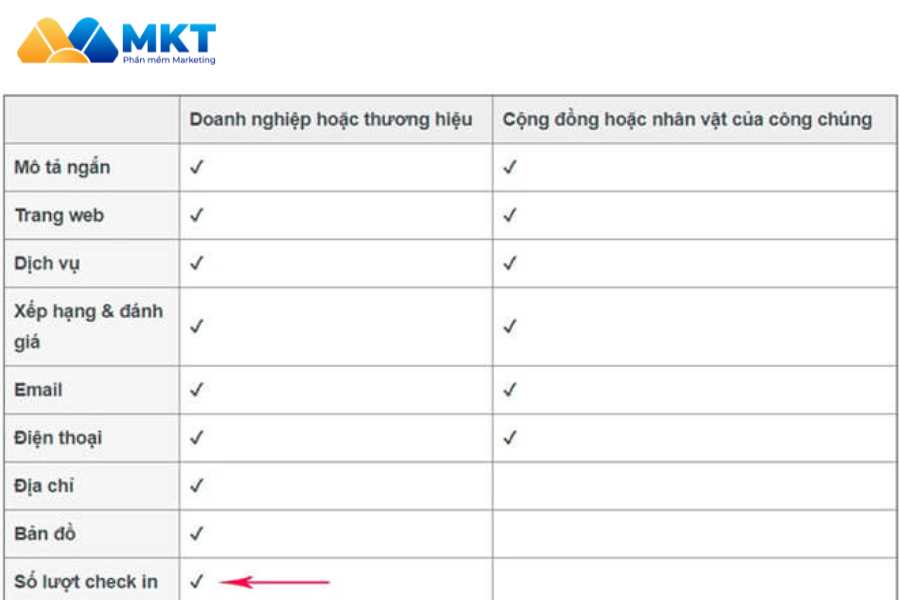 Tại sao không check in được Fanpage?: Danh mục không hợp lệ Tại sao không check in được Fanpage: Danh mục không hợp lệ