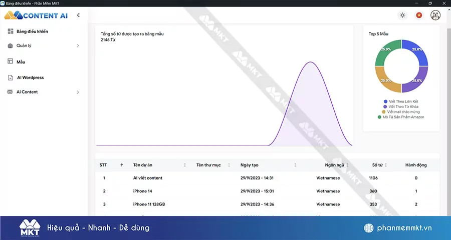 Phần mềm Content Ai Phần mềm Content Ai