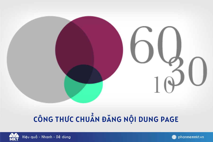 Xây nội dung Fanpage theo công thức mới lập page nên làm gì