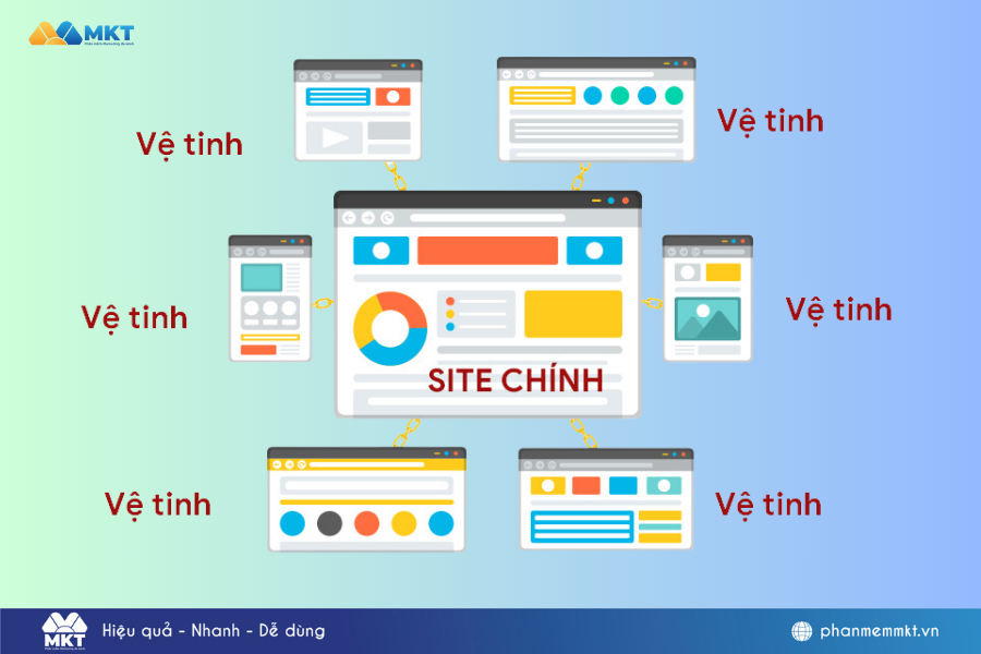 Tạo hệ thống page vệ tinh để tăng độ trust mới lập page nên làm gì